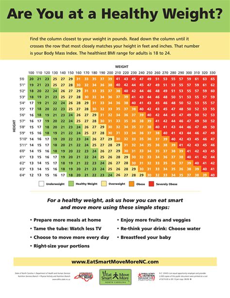 Ideal Weight Calculator: Weight, Height, and BMI Charts.